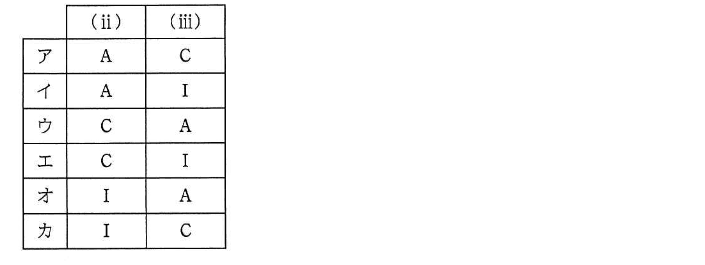 基本情報技術者試験（平成26年 午後 問1 設問1 解答群）