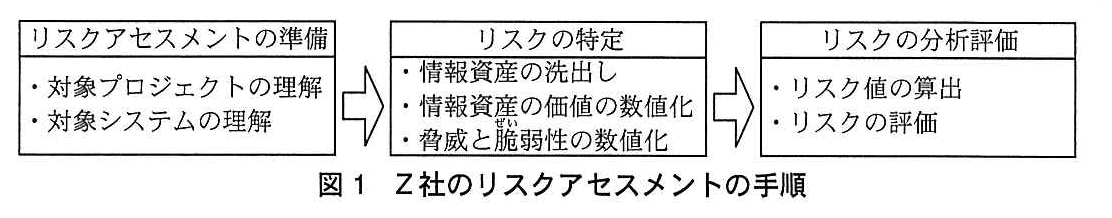 基本情報技術者試験（平成26年 午後 問1 図1）