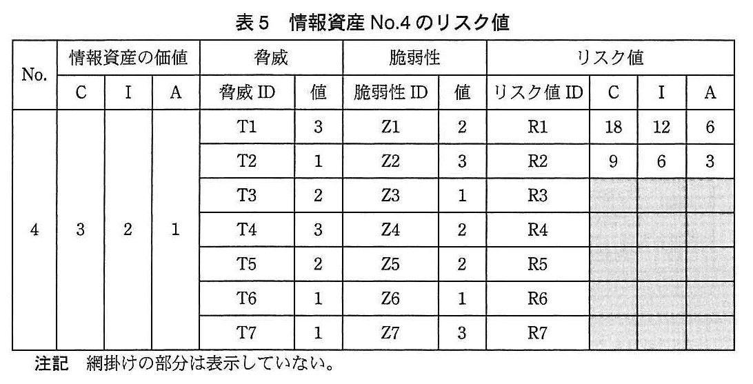 基本情報技術者試験（平成26年 午後 問1 表5）