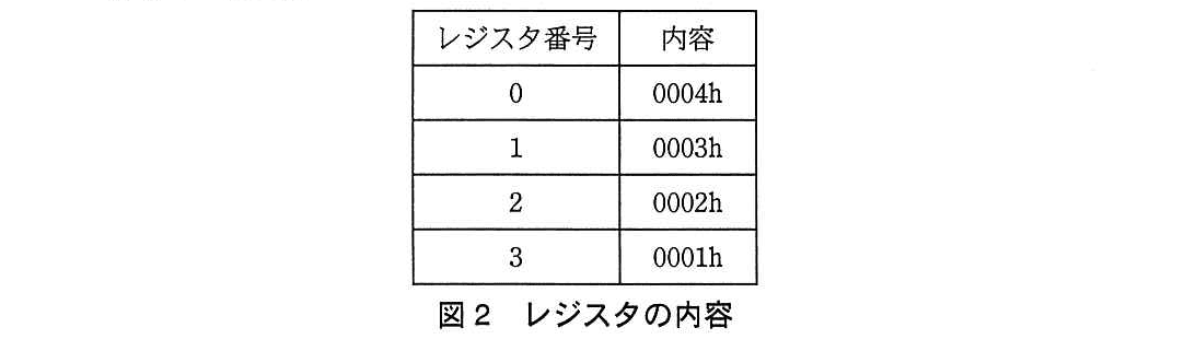 基本情報技術者試験(平成26年 午後 問2 図2)
