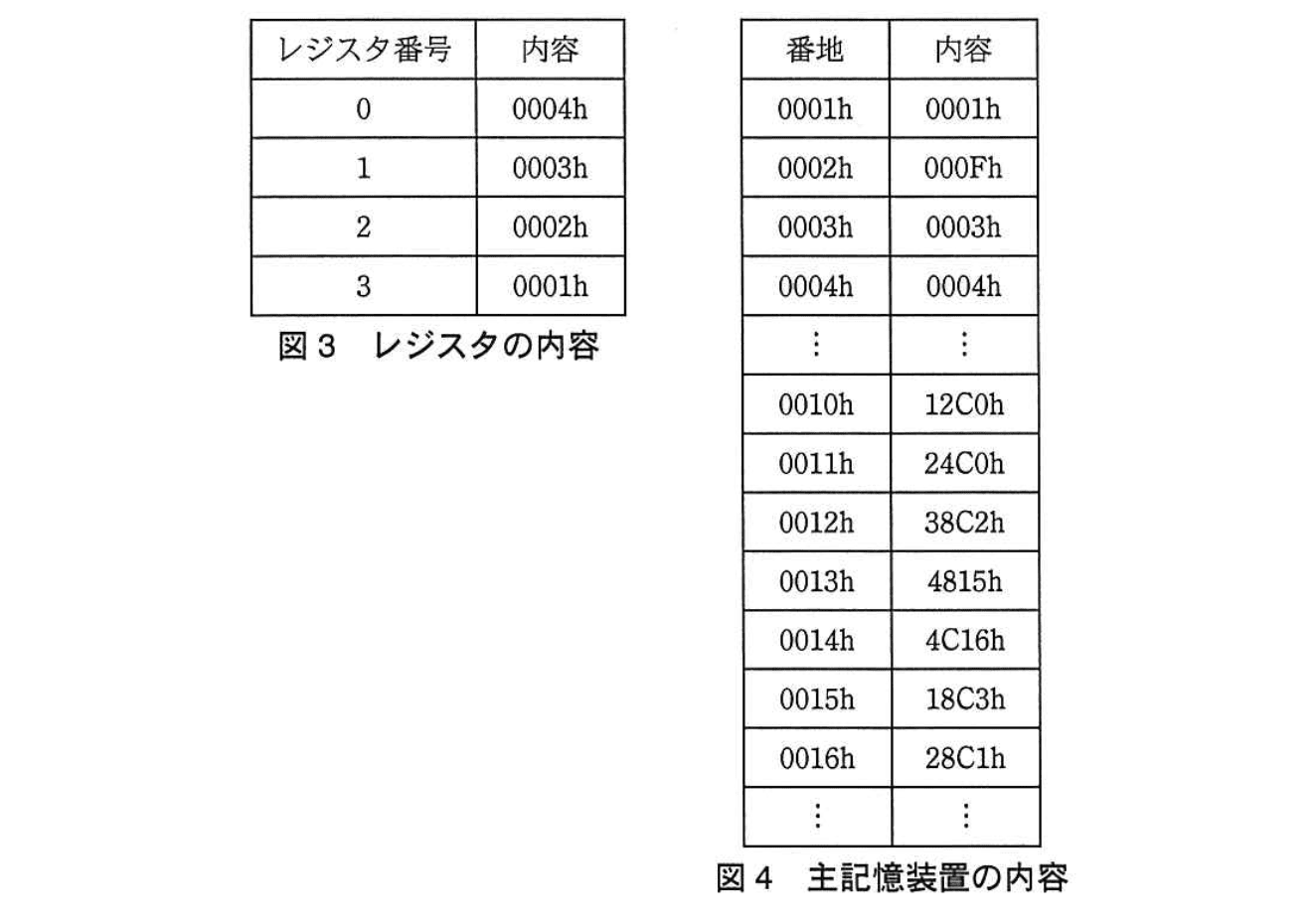 基本情報技術者試験(平成26年 午後 問2 図3, 4)