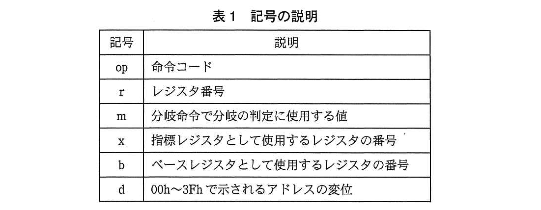 基本情報技術者試験(平成26年 午後 問2 表1)