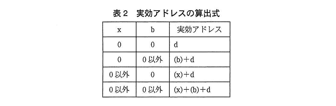 基本情報技術者試験(平成26年 午後 問2 表2)