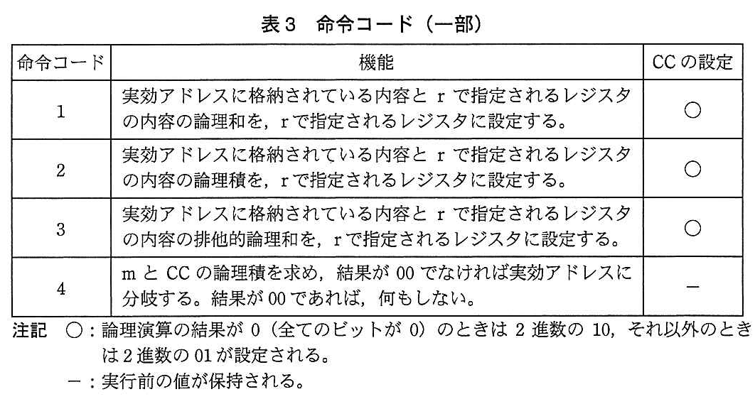基本情報技術者試験(平成26年 午後 問2 表3)