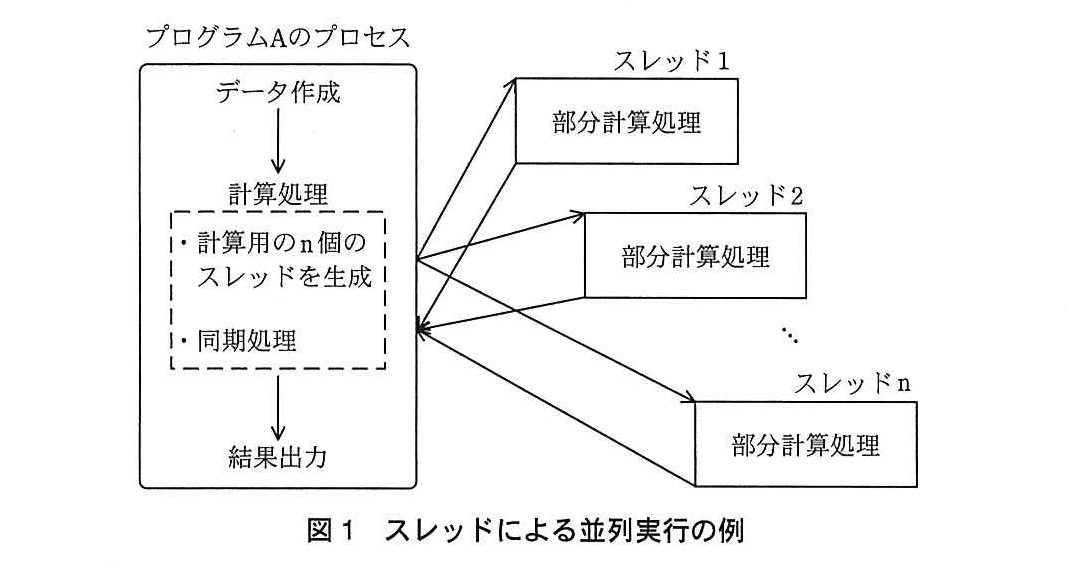 基本情報技術者試験（平成26年 午後 問3 図1）