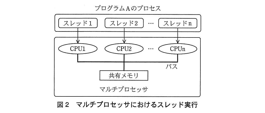 基本情報技術者試験（平成26年 午後 問3 図2）