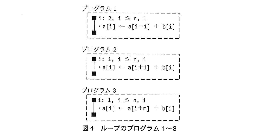 基本情報技術者試験（平成26年 午後 問3 図4）