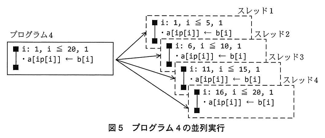 基本情報技術者試験（平成26年 午後 問3 図5）