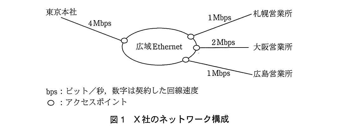 基本情報技術者試験（平成26年 午後 問4 図1）