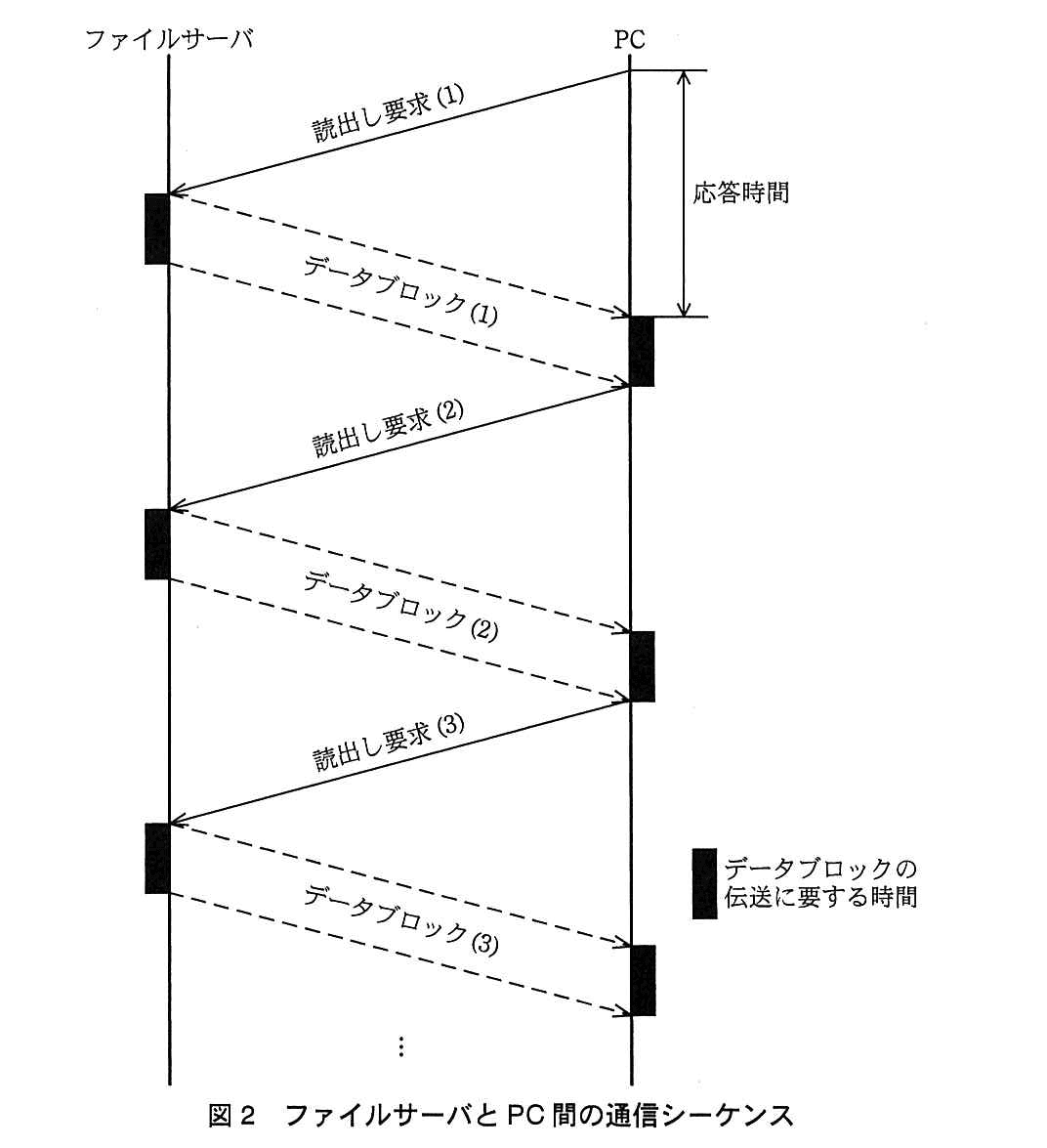 基本情報技術者試験（平成26年 午後 問4 図2）