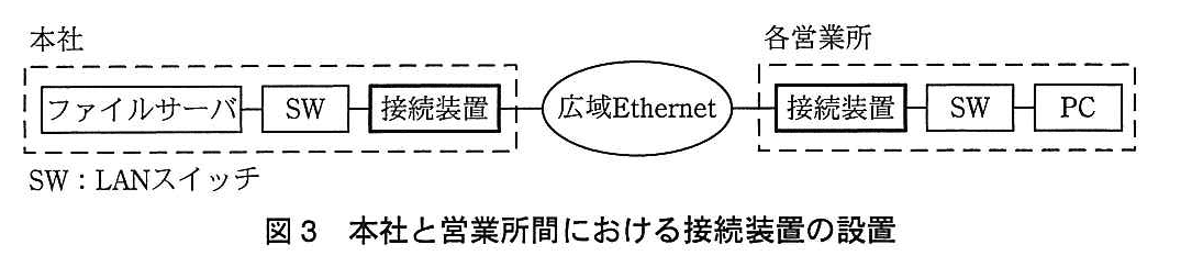 基本情報技術者試験（平成26年 午後 問4 図3）