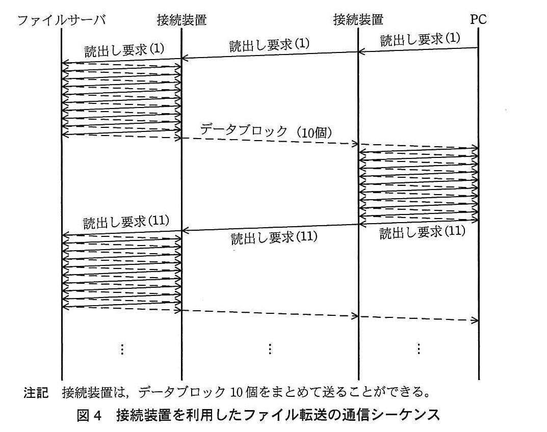 基本情報技術者試験（平成26年 午後 問4 図4）