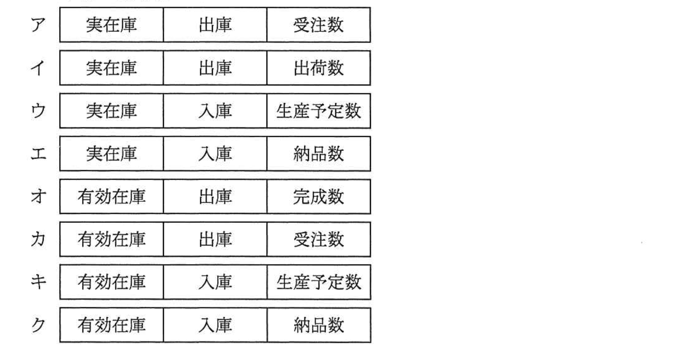 基本情報技術者試験（平成26年 午後 問5 設問2 c〜fに関する解答群）