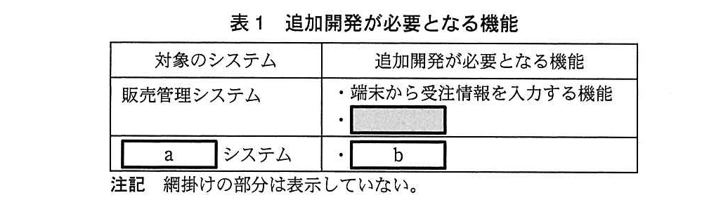 基本情報技術者試験（平成26年 午後 問5 表1）