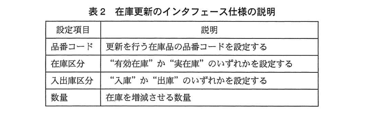 基本情報技術者試験（平成26年 午後 問5 表2）