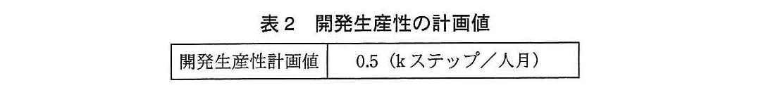 基本情報技術者試験（平成26年 午後 問6 表2）