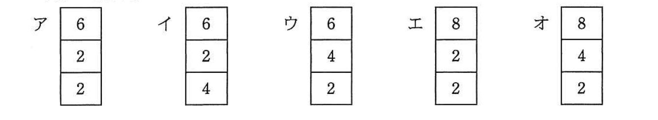 基本情報技術者試験(平成26年 午後 問7 設問2 dに関する解答群)