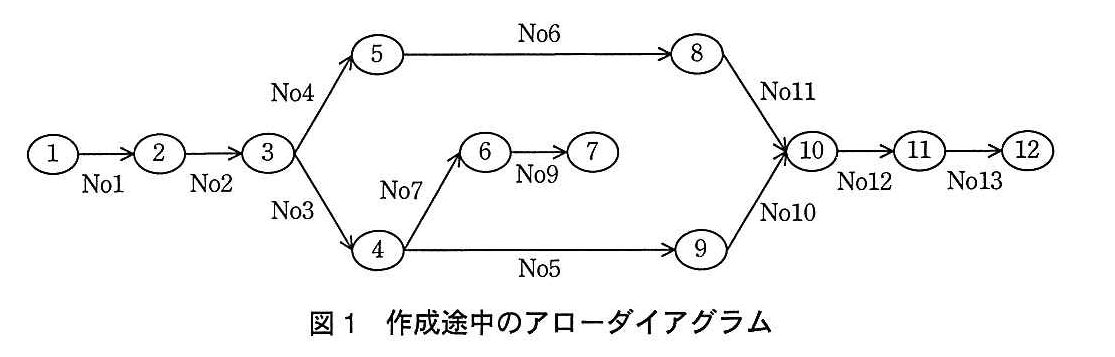 基本情報技術者試験(平成26年 午後 問7 図1)