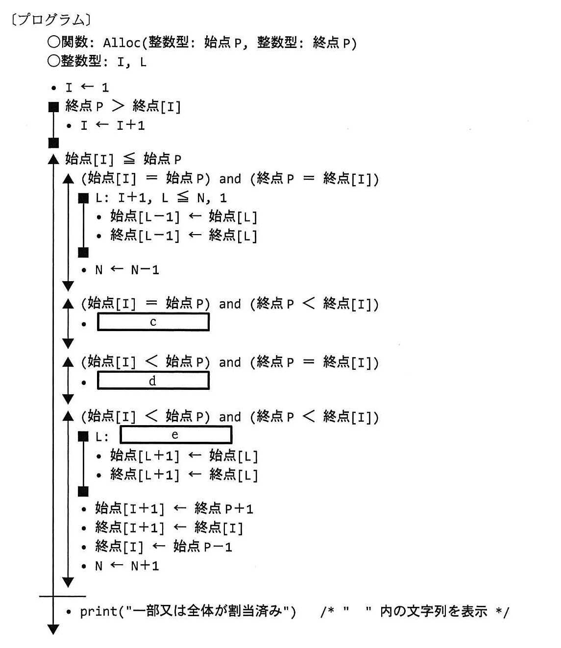 基本情報技術者試験（平成26年 午後 問8 プログラム）
