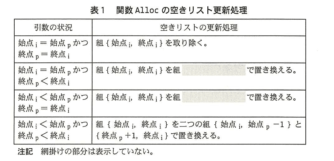 基本情報技術者試験（平成26年 午後 問8 表1）