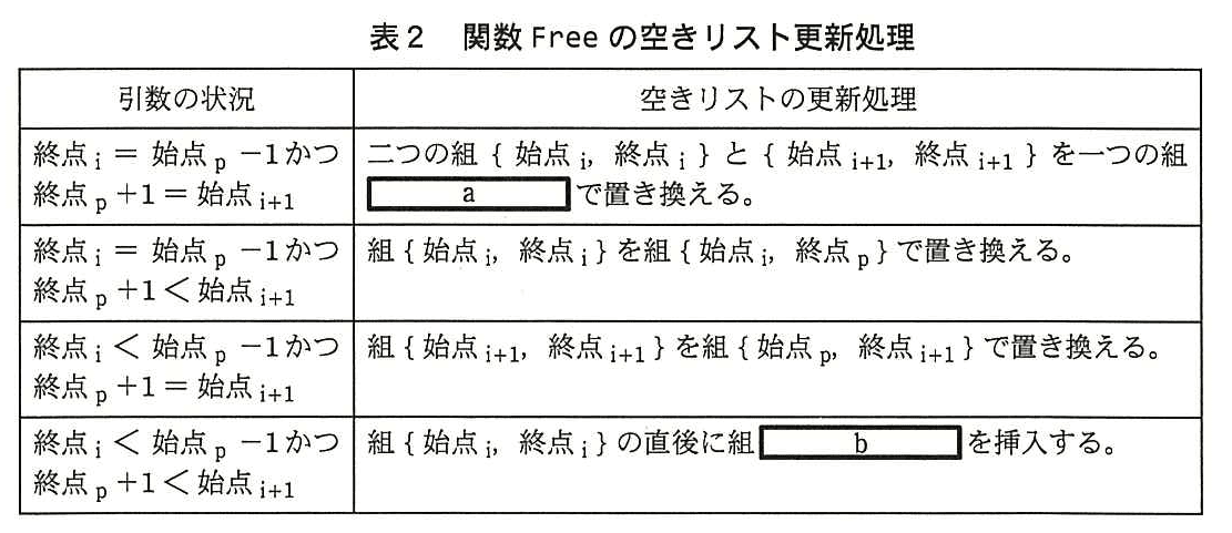 基本情報技術者試験（平成26年 午後 問8 表2）