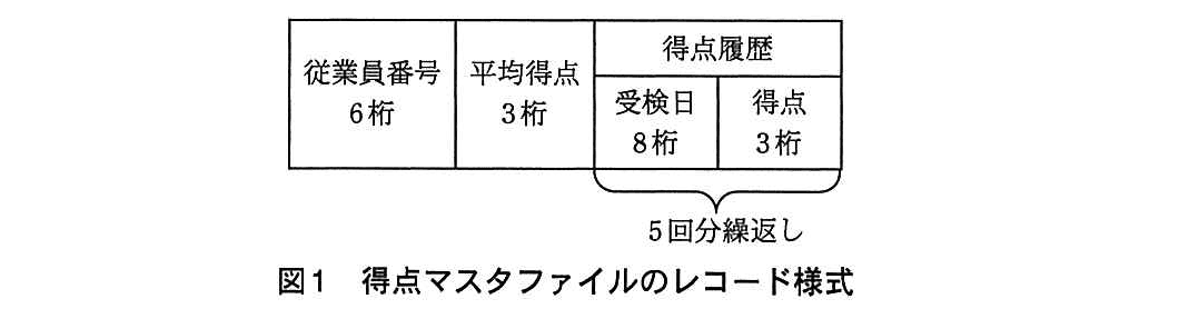 基本情報技術者試験（平成26年 午後 問10 図1）