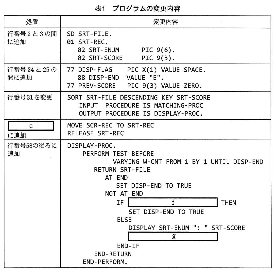 基本情報技術者試験（平成26年 午後 問10 表1）