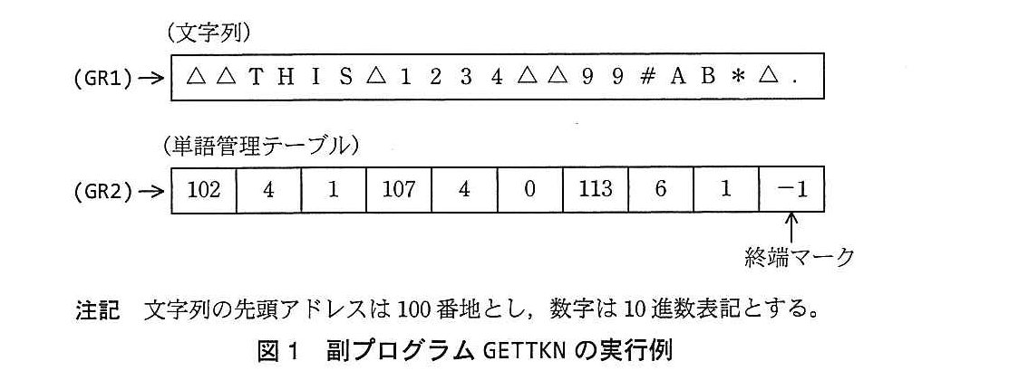 基本情報技術者試験（平成26年 午後 問12 図1）