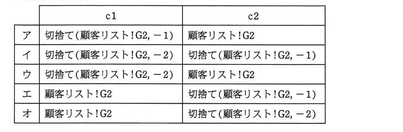 基本情報技術者試験（平成26年 午後 問13 設問1 cに関する解答群）