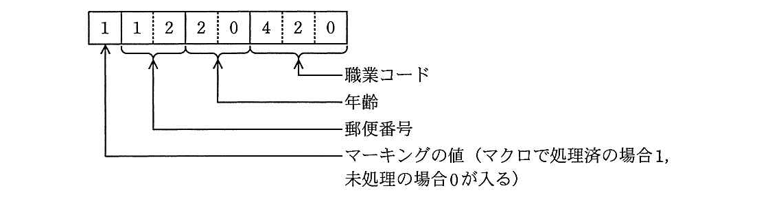 基本情報技術者試験（平成26年 午後 問13 評価値）