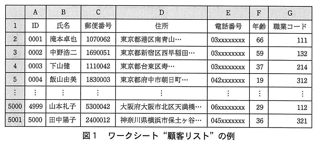 基本情報技術者試験（平成26年 午後 問13 図1）