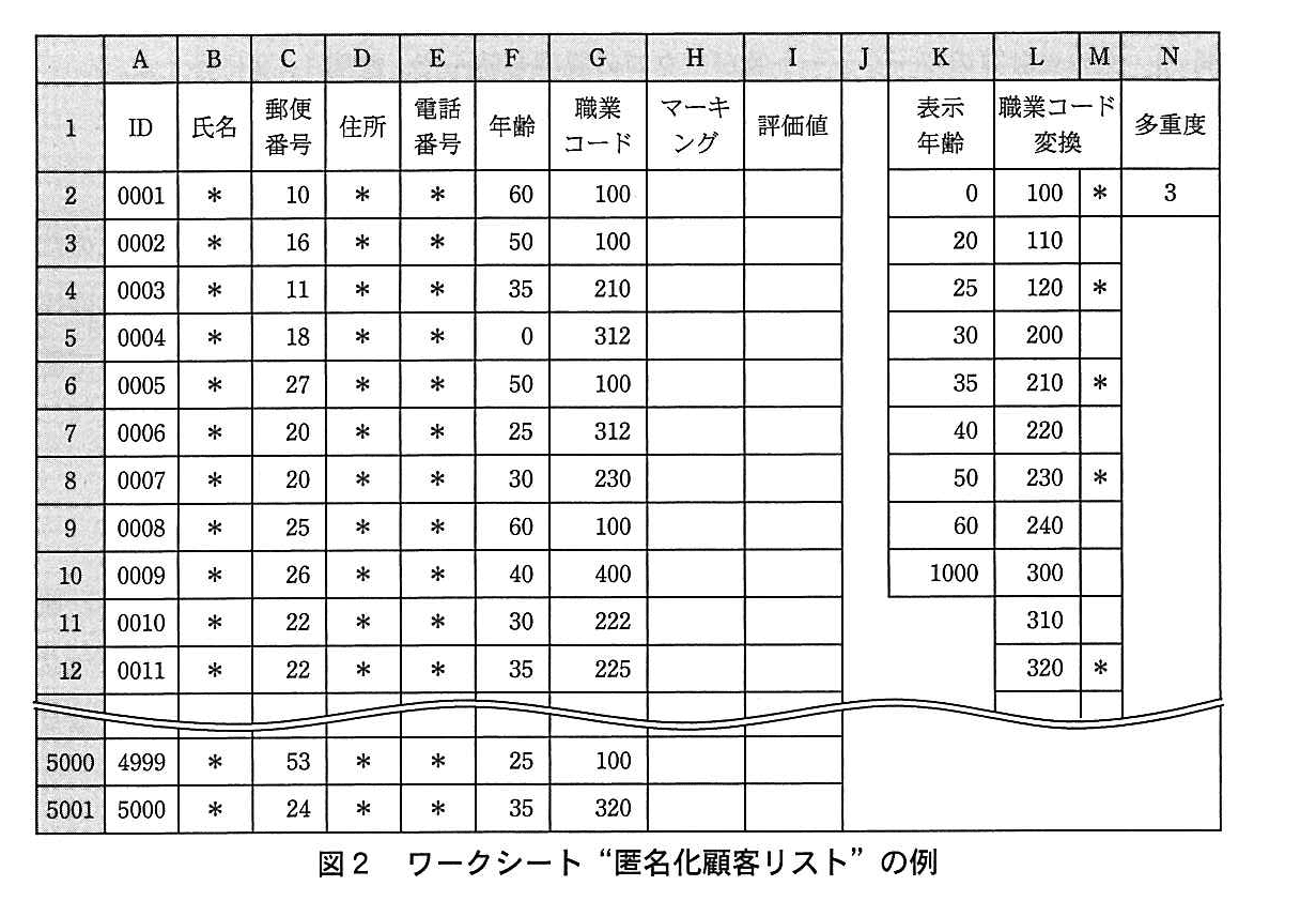 基本情報技術者試験（平成26年 午後 問13 図2）