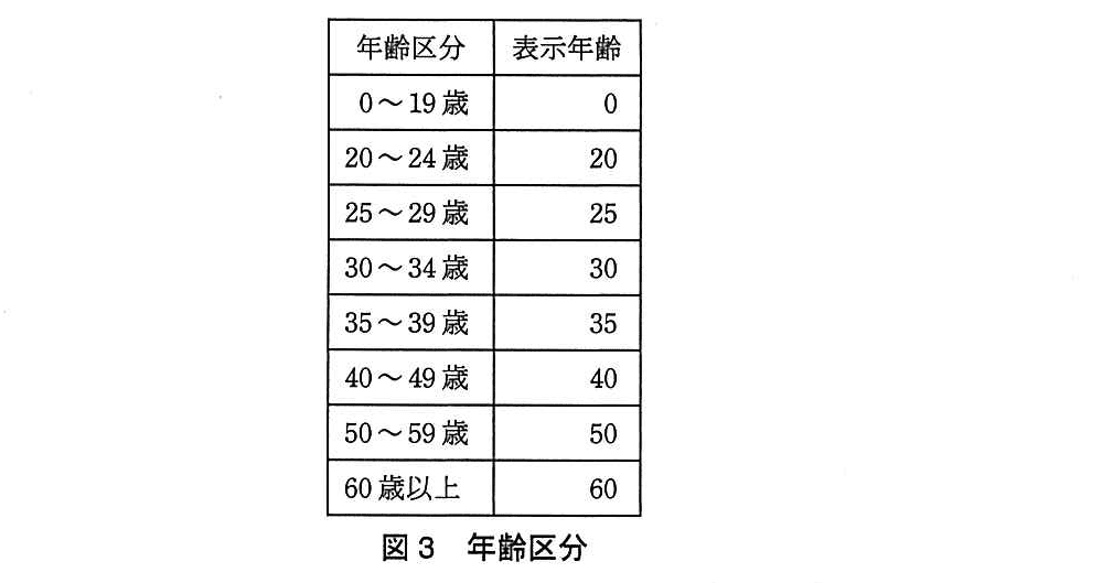 基本情報技術者試験（平成26年 午後 問13 図3）