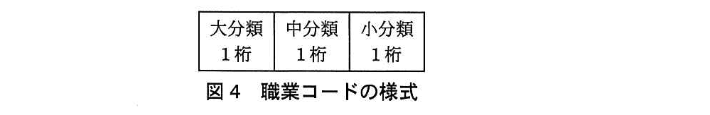 基本情報技術者試験（平成26年 午後 問13 図4）