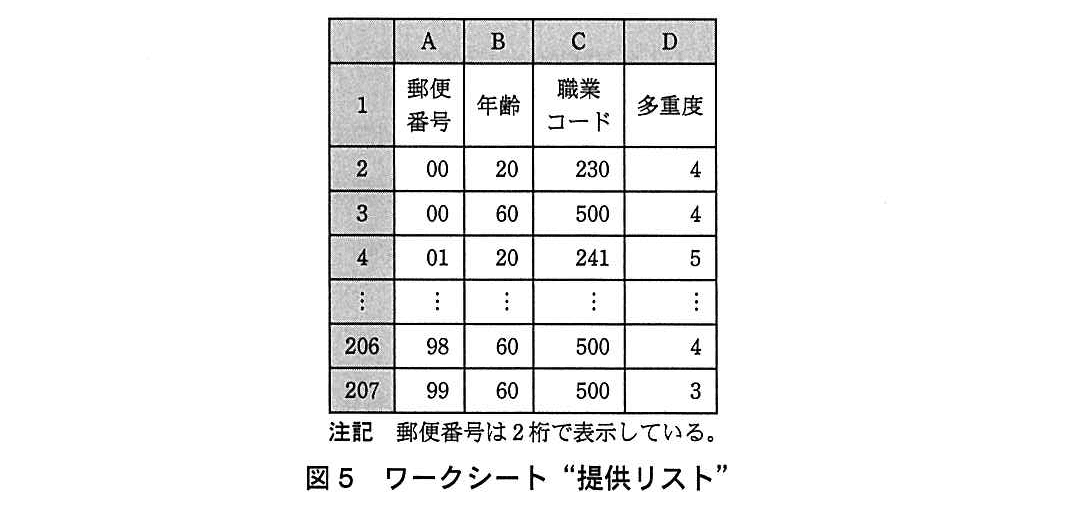 基本情報技術者試験（平成26年 午後 問13 図5）