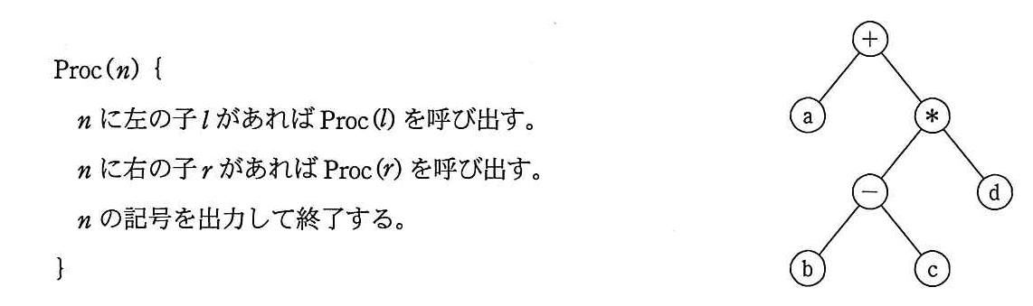 基本情報技術者 2014年 春期 午前(科目A) 問06の問題画像