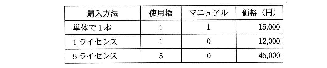 基本情報技術者 2014年 春期 午前(科目A) 問76の問題画像