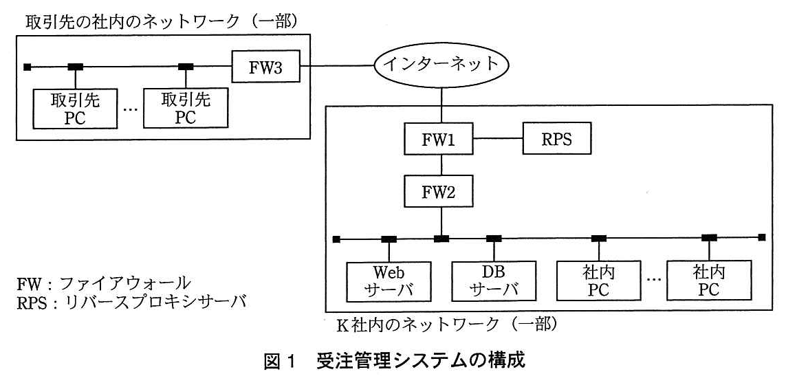 基本情報技術者試験（平成27年 午後 問1 図1）
