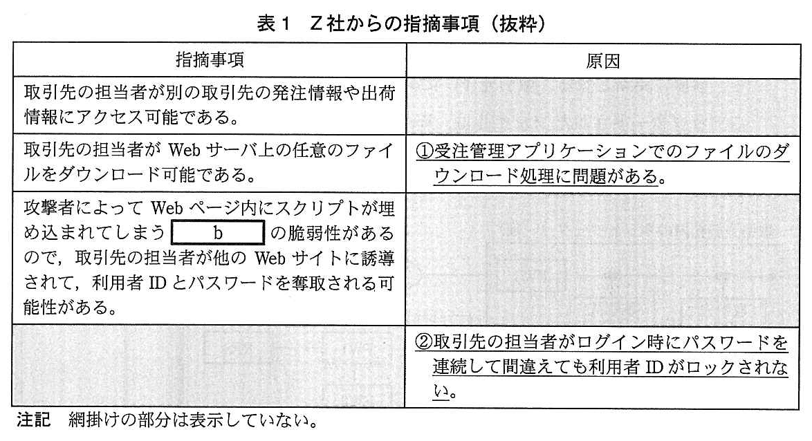 基本情報技術者試験（平成27年 午後 問1 表1）