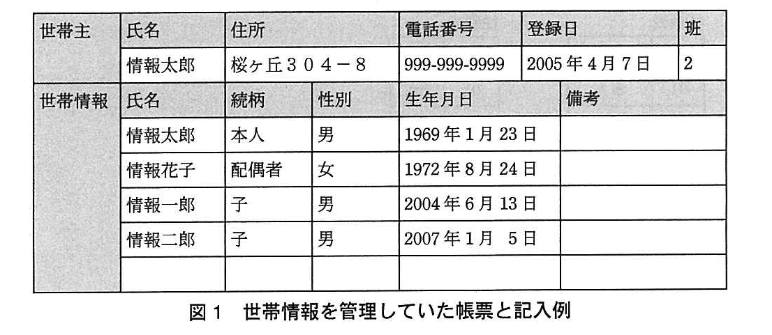 基本情報技術者試験（平成27年 午後 問3 図1）
