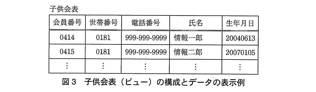 基本情報技術者試験（平成27年 午後 問3 図3）