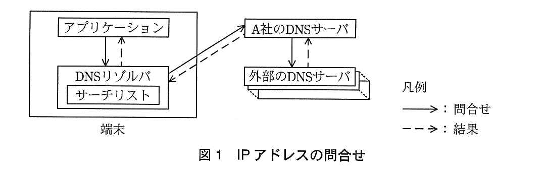 基本情報技術者試験（平成27年 午後 問4 図1）