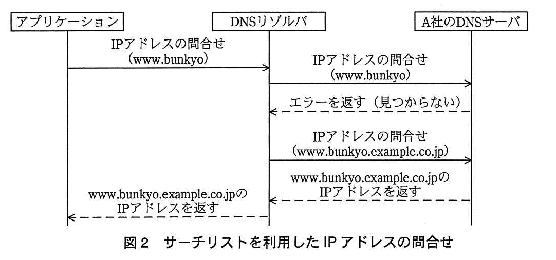 基本情報技術者試験（平成27年 午後 問4 図2）