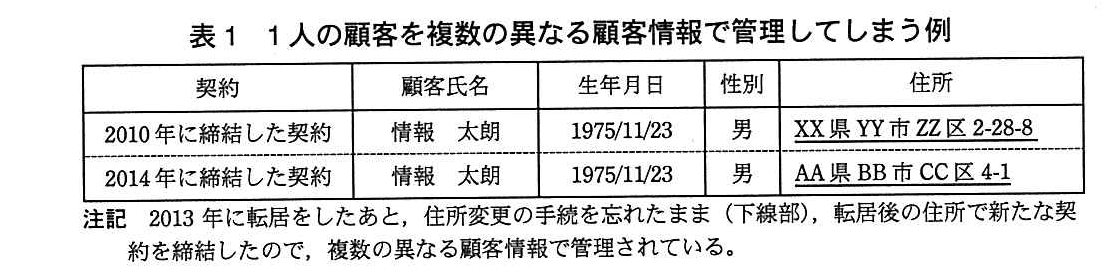 基本情報技術者試験（平成27年 午後 問5 表1）