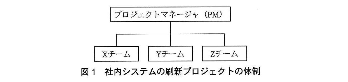 基本情報技術者試験（平成27年 午後 問6 図1）