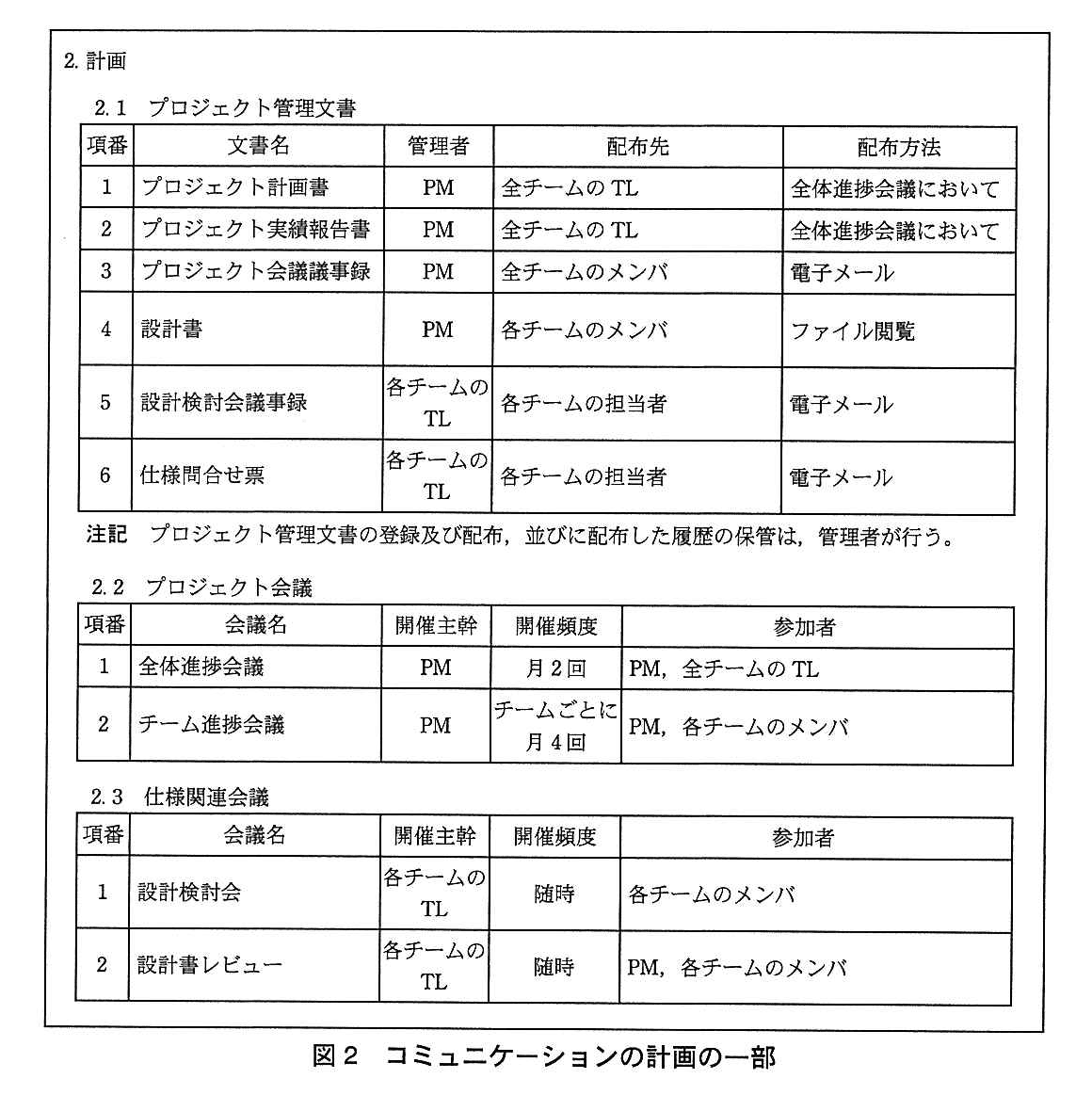 基本情報技術者試験（平成27年 午後 問6 図2）