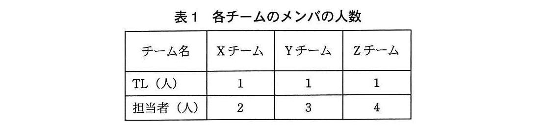 基本情報技術者試験（平成27年 午後 問6 表1）
