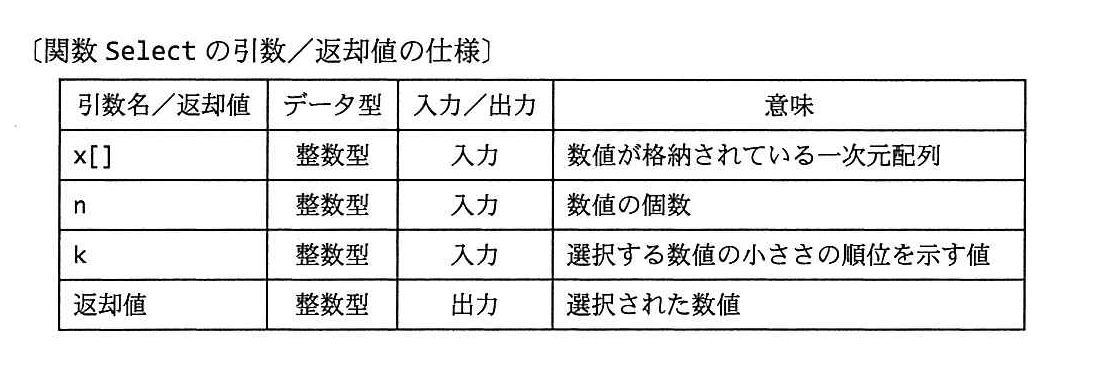 基本情報技術者試験（平成27年 午後 問8 関数Selectの引数／返却値の仕様）