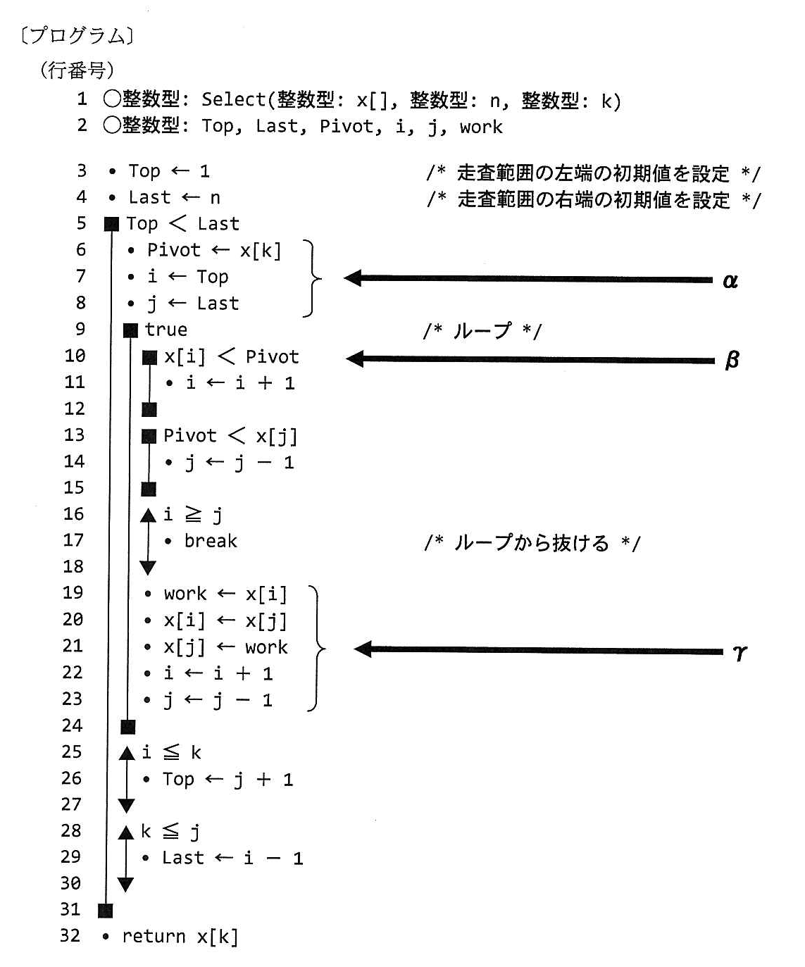 基本情報技術者試験（平成27年 午後 問8 プログラム）