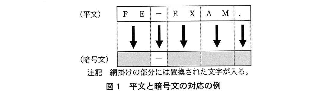 基本情報技術者試験（平成27年 午後 問9 図1）